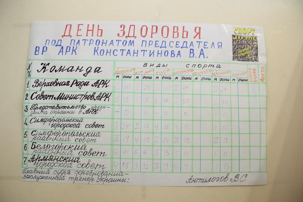 В Симферополе День здоровья отметили спортивными состязаниями