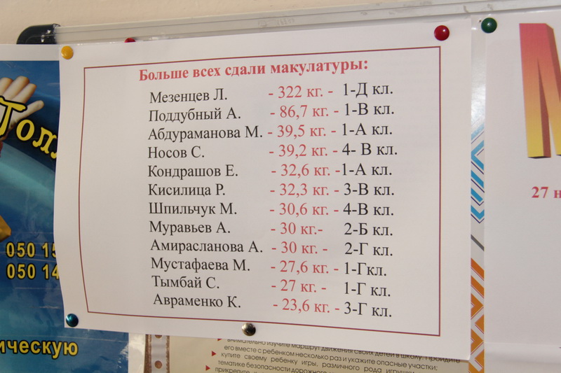 В Симферополе 25 учебных заведений присоединились к акции по сбору макулатуры