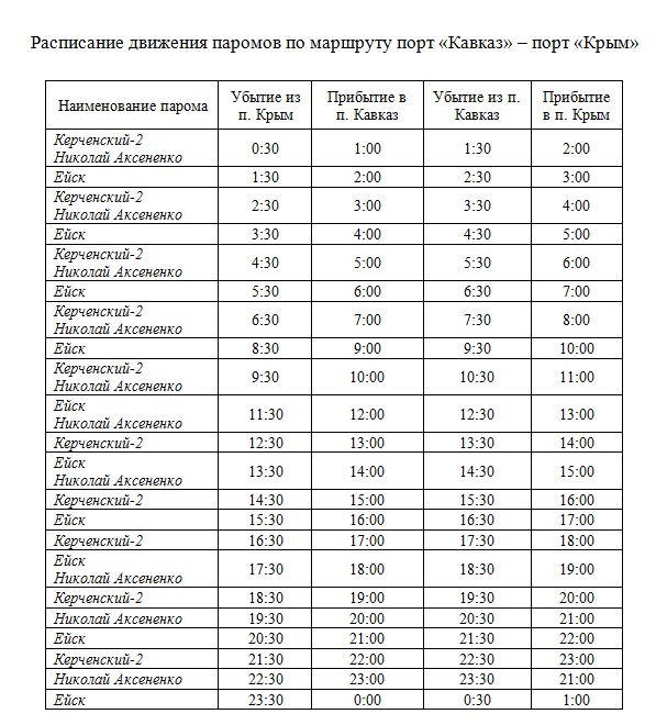 Скоростные катамараны осуществляют 12 рейсов в день из России в Крым и обратно