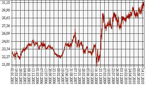 Форекс для начинающих