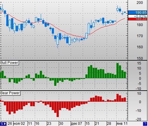 Аналитика форекс от лучших специалистов