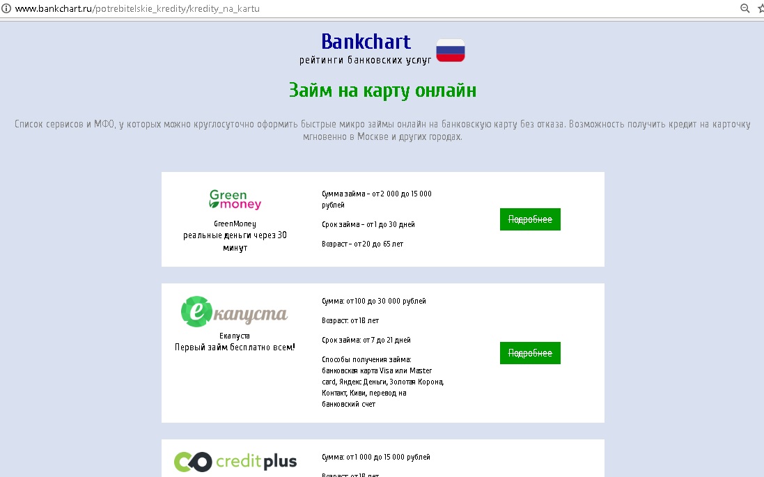 Анализ банковских кредитов и займов от МФО в Украине и России Анализ банковских кредитов и займов от МФО в Украине и России