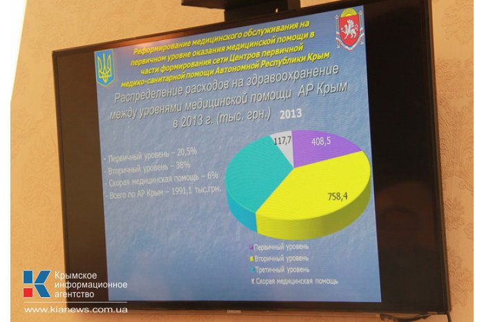 В Крыму создано 30 центров первичной медицинской помощи