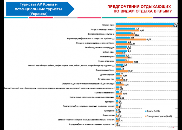 В Крыму туристы недовольны высокими ценами на жилье, – опрос