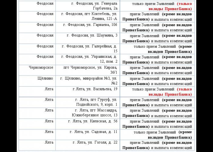 В Крыму работают 76 офисов Фонда защиты вкладчиков