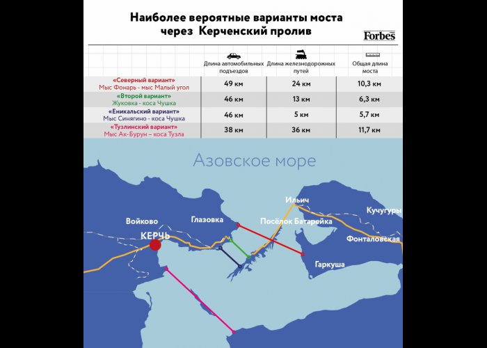 До конца мая будет определено место строительства моста через Керченский пролив 