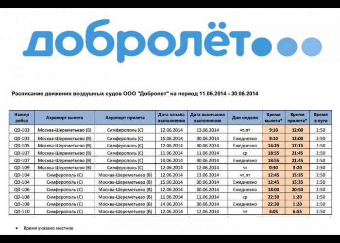 В Крым из Москвы можно долететь за 1 тыс. рублей